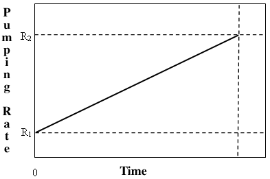 Linear Program For Maximum Flow